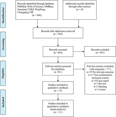 Incidence rate of hemorrhagic fever with renal syndrome complicated with acute pancreatitis: a meta-analysis